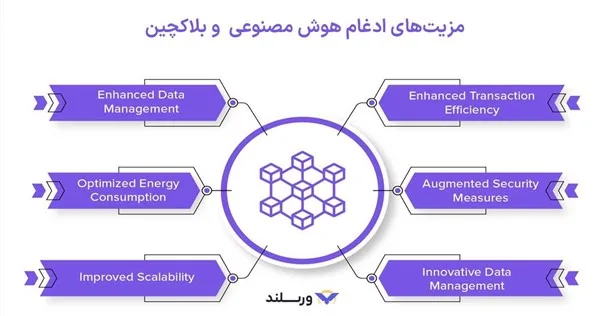 خرید رمزارز هوش مصنوعی