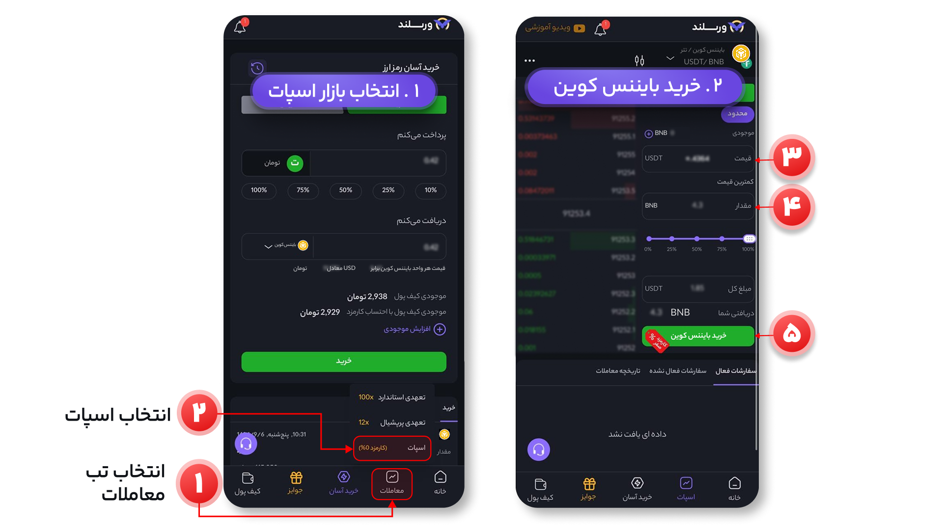 خرید بایننس کوین با تتر در بازار اسپات