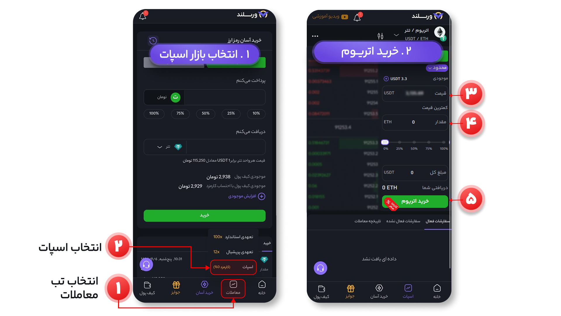 خرید اتریوم در اسپات