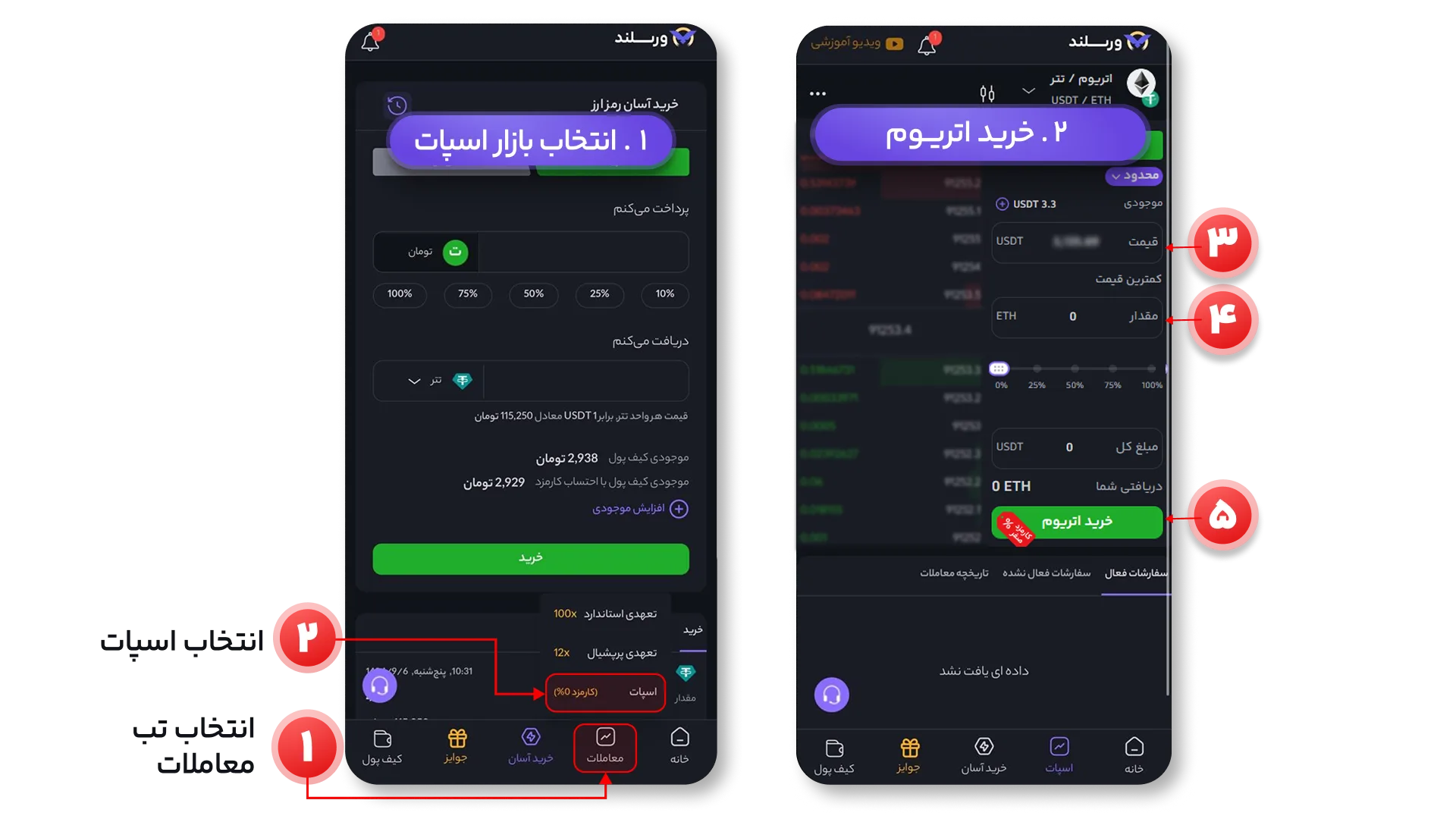 خرید اتریوم در بازار اسپات صرافی ورسلند