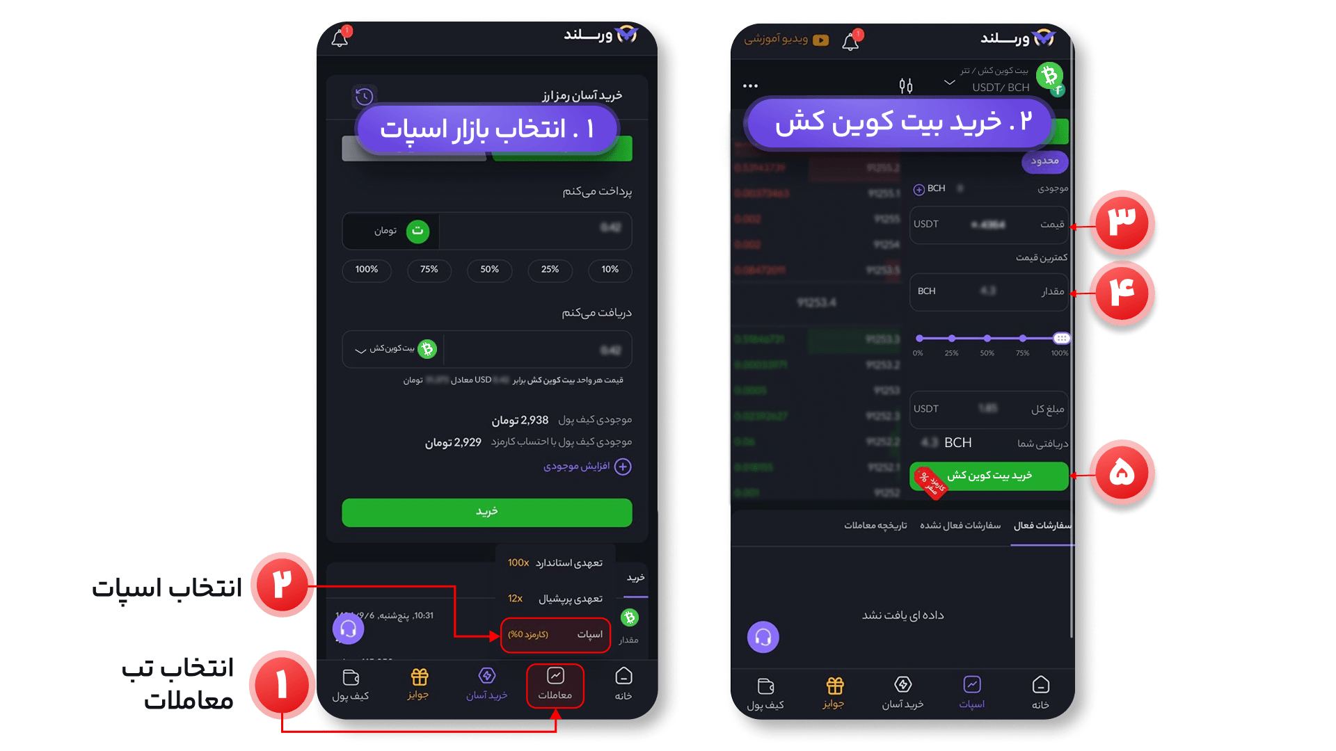 خرید بیت کوین کش در بازار اسپات - صرافی ارز دیجیتال ورسلند