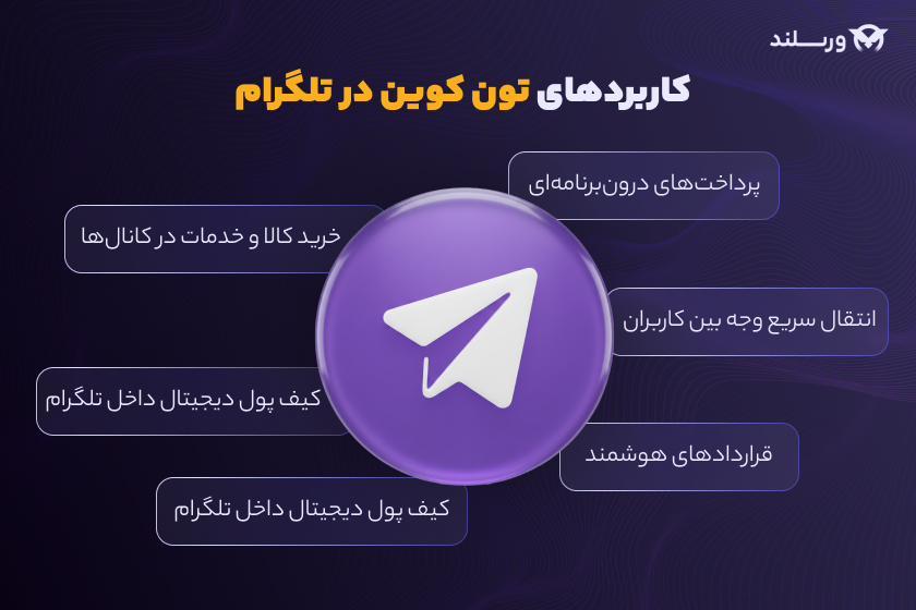 کاربرد های تون کوین