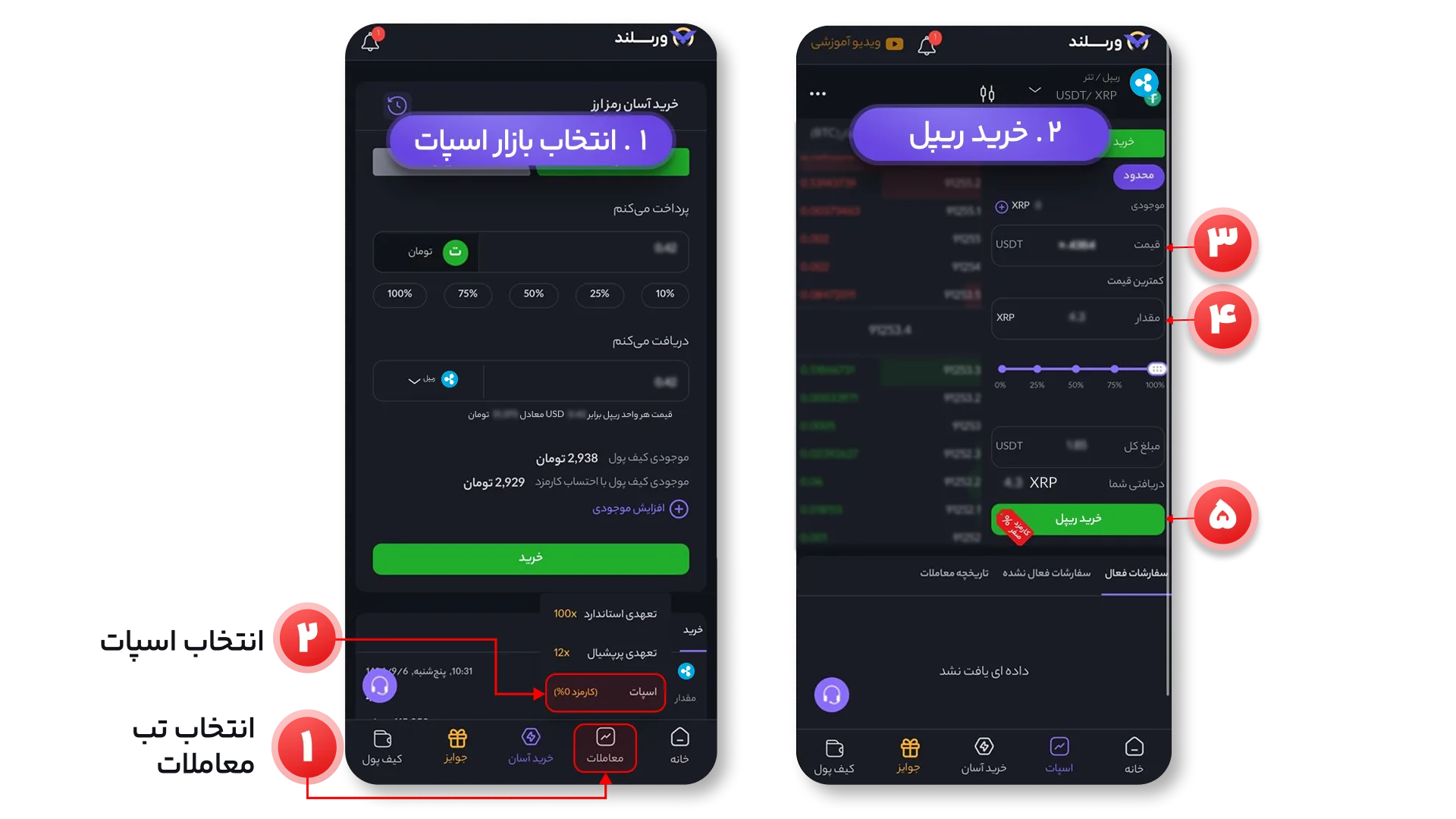 خرید ریپل بازار با تتر در اسپات - ورسلند