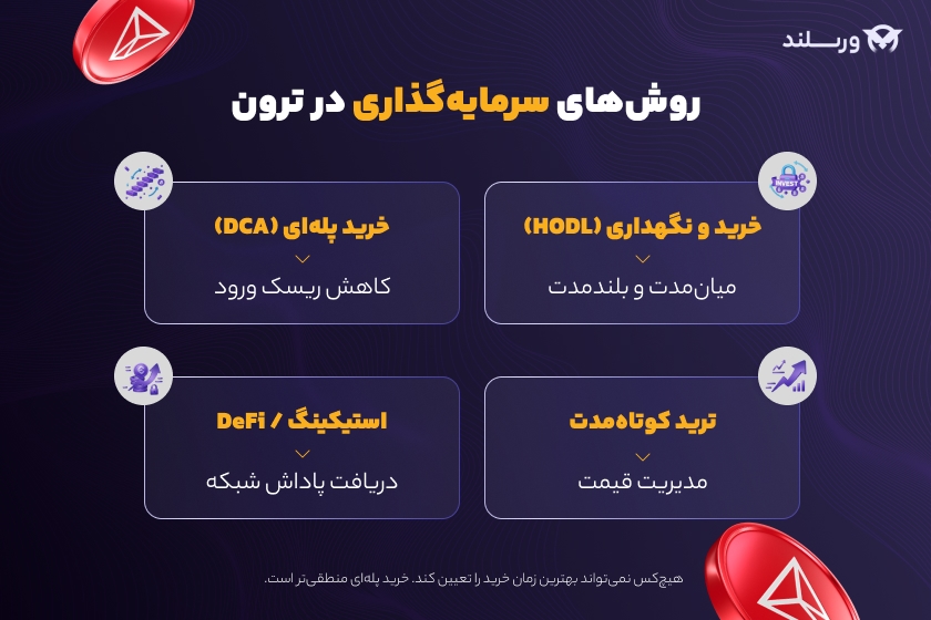 روش های سرمایه گذاری در ترون