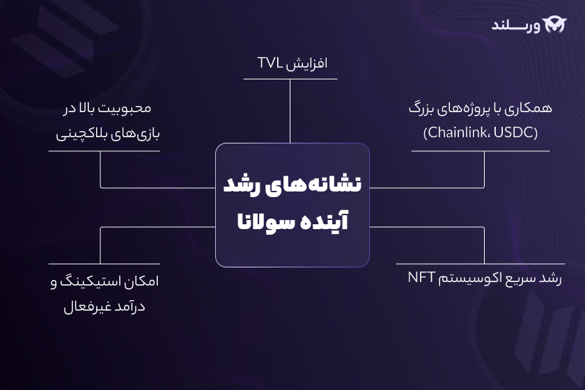 اینده سولانا