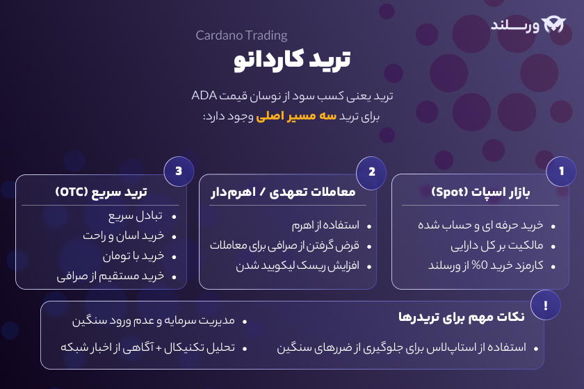 ترید کاردانو