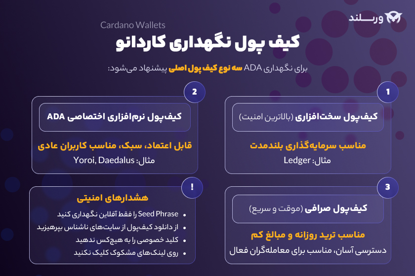 کیف پول نگهداری کاردانو