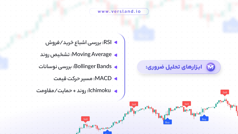 بهترین اندیکاتور برای معاملات تعهدی ارز دیجیتال