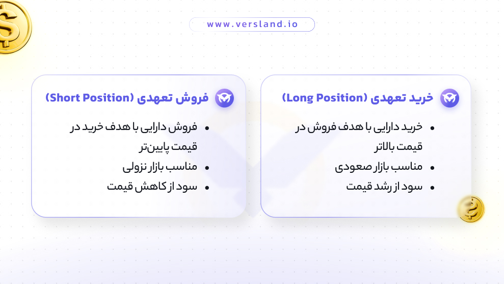 خرید و فروش در معاملات تعهدی ارز دیجیتال