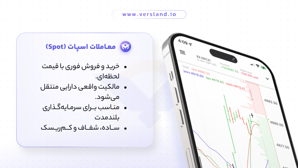 تفاوت معاملات اسپات و تعهدی در ارز دیجیتال