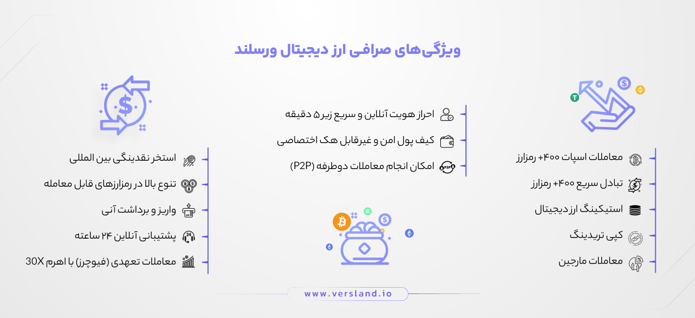 ویژگیهای صرافی ارز دیجیتال ایرانی ورسلند