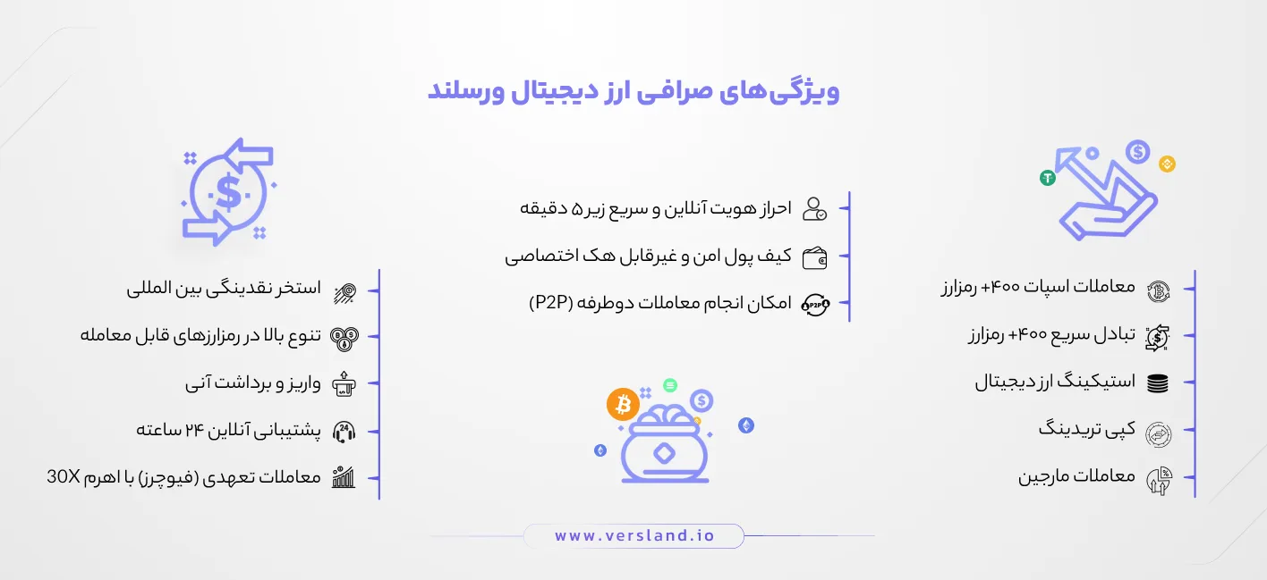 صرافی ارز دیجیتال ورسلند - فروش و خرید آنلاین ارز دیجیتال