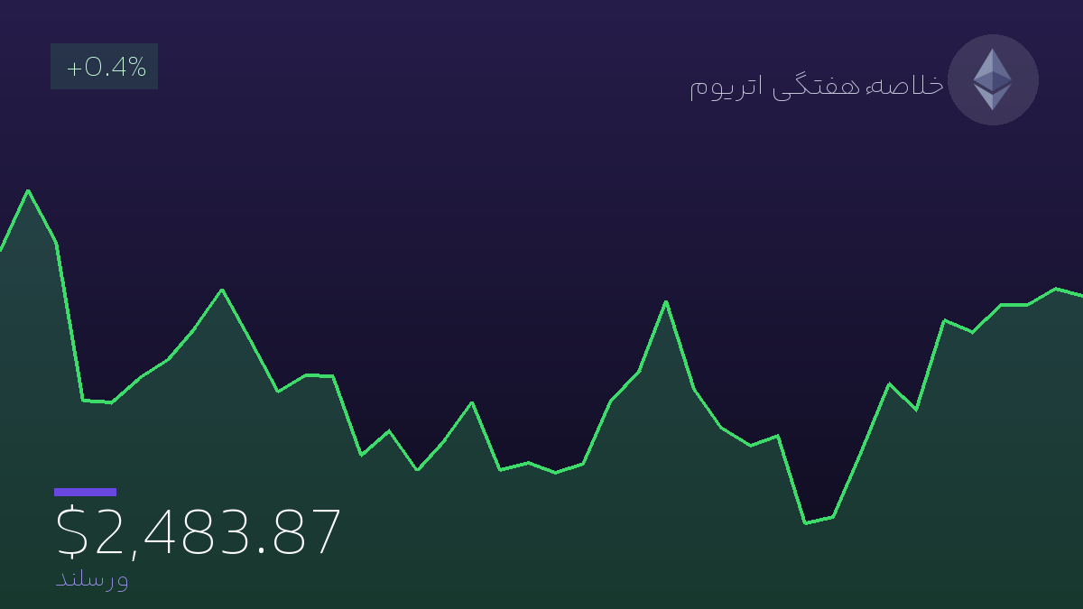 اتریوم با کاهش ذخایر در بایننس مواجه شد؛ ۱۰۰,۰۰۰ ETH از صرافی خارج شد