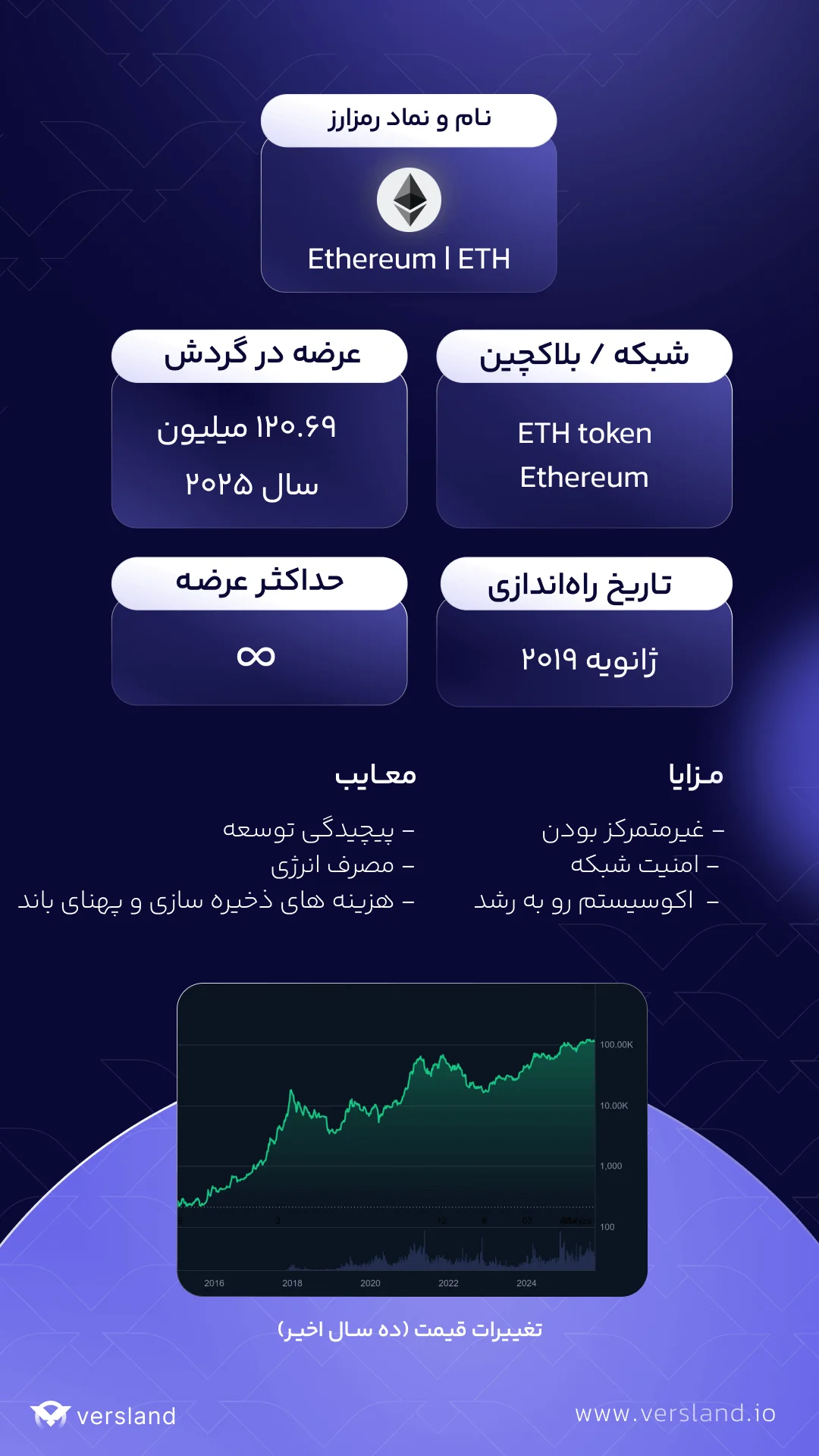 خرید اتریوم بدون کارمزد - خرید آسان ETH با تومان و تتر